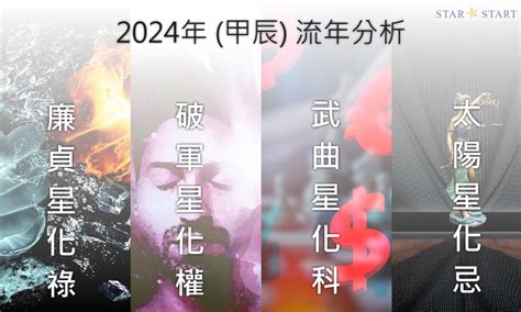 2024甲辰|2024年，甲辰年，紫微斗數流年運勢分析，詳細介。